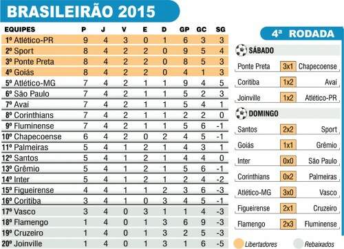 brasileirao 2015  4ª rodada