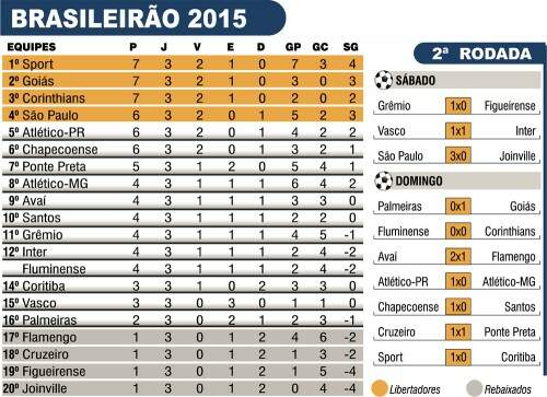 brasileirao15portal