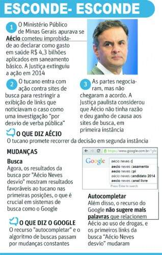 Arte/ Folhapress