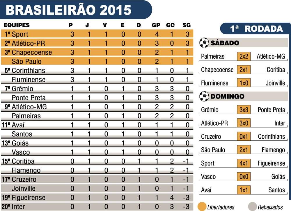 brasileirao15