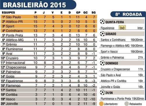 brasileirao