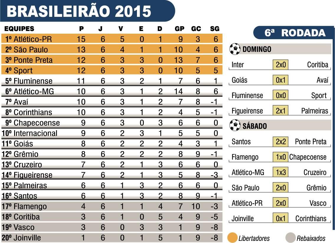 brasileirao15 portal08