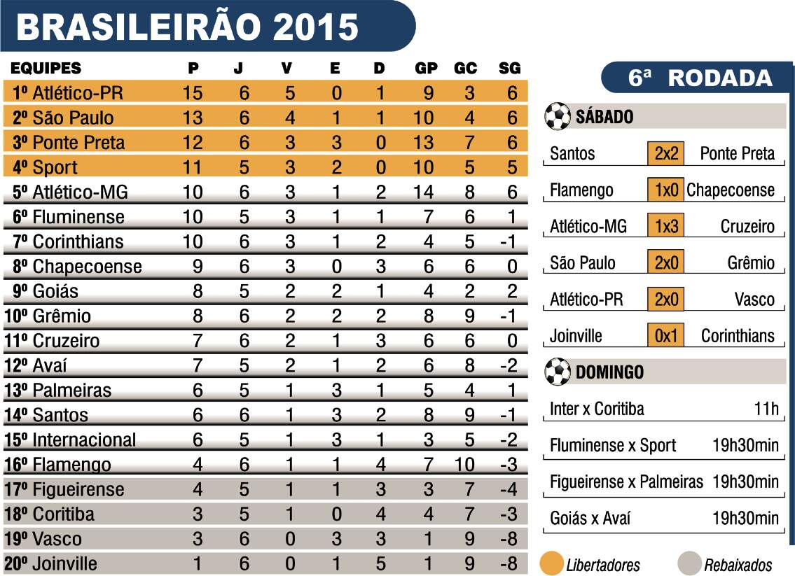 brasileirao15 portal  0706