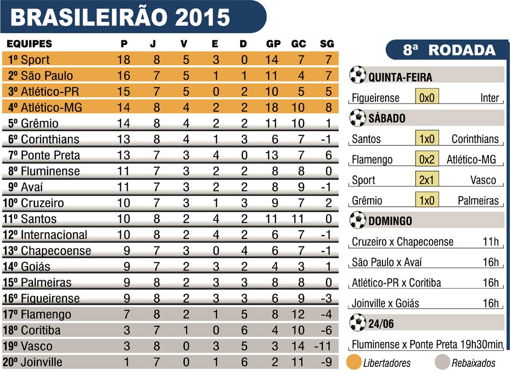 brasileirao15