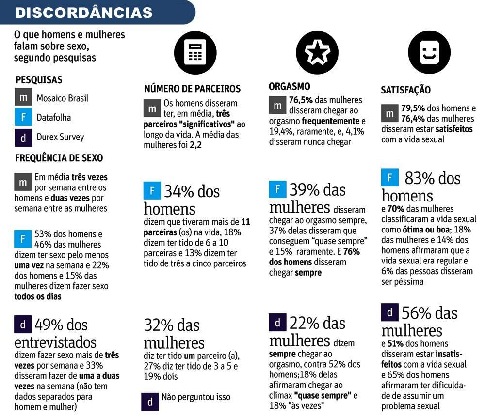 Arte: Folha Press