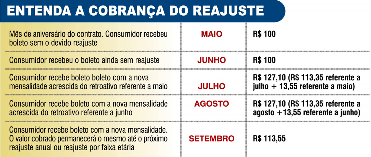 Editoria de Arte/ O Sul