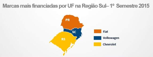 Marcas mais vendidas 2015