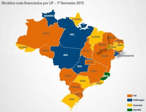Modelos mais vendidos 1º semestre de 2015