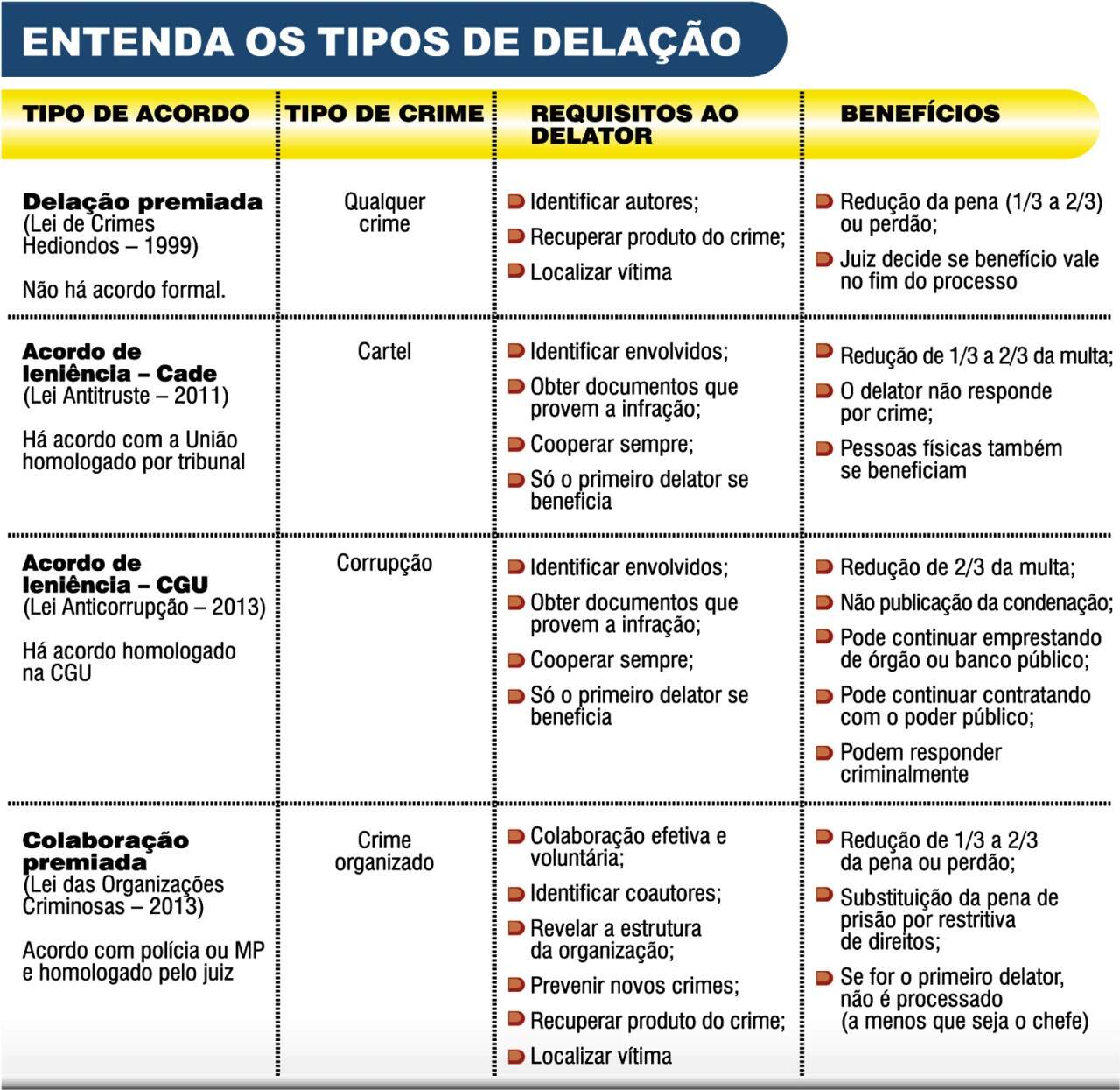 Editoria de Arte/ O Sul