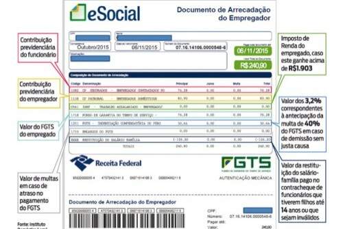 Como será o Simples Doméstico. (Foto: AD)