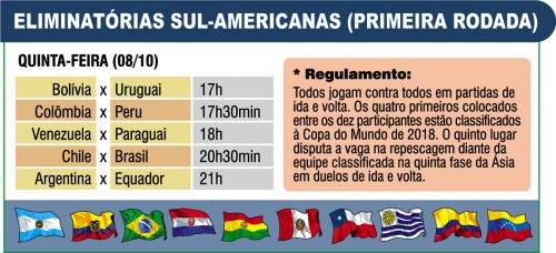 Editoria de Arte/ O Sul