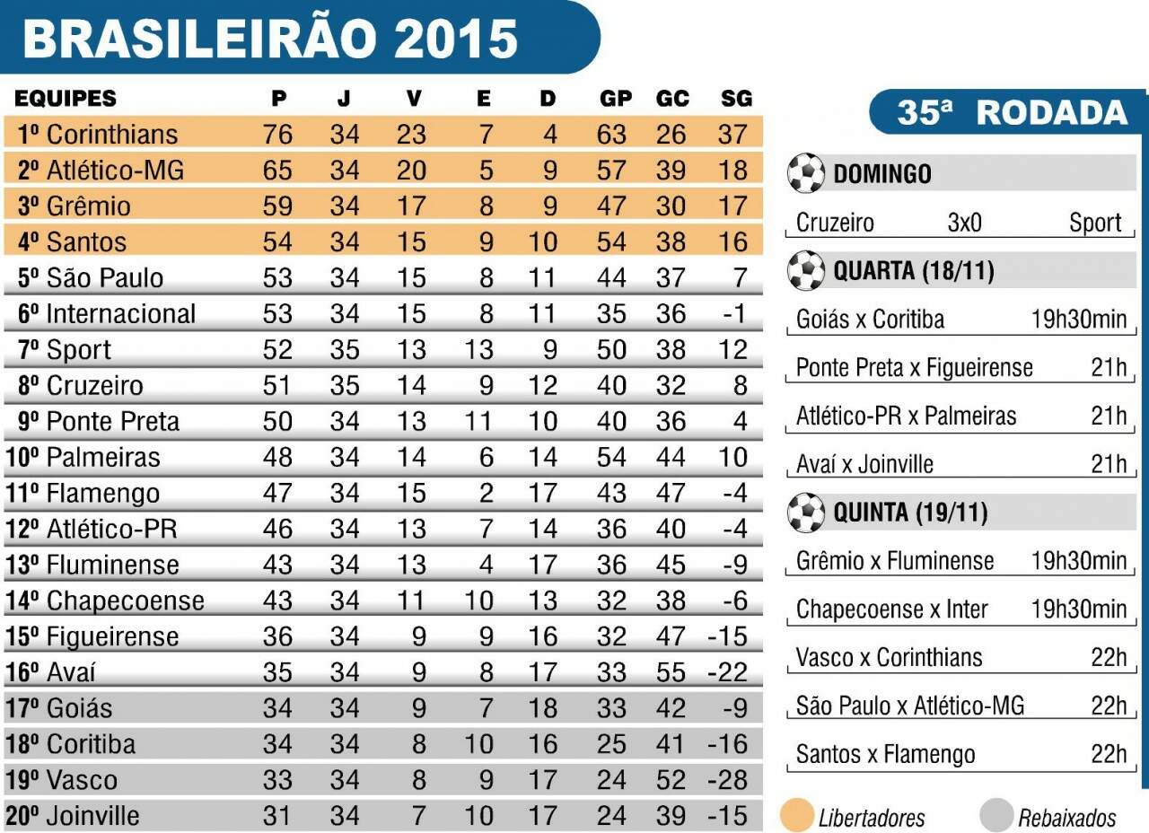 brasileirao15 portal