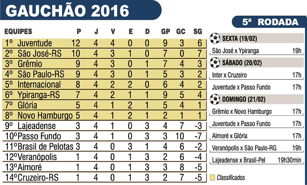 Editoria de Arte/O Sul
