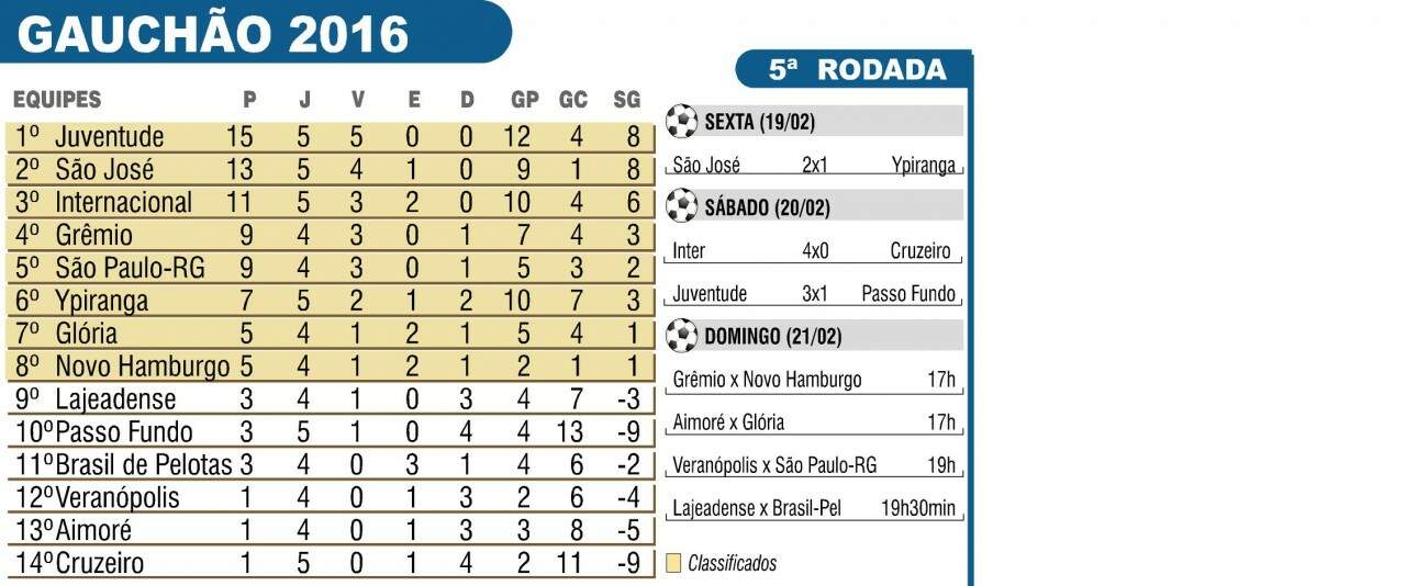 gauchao2016portal