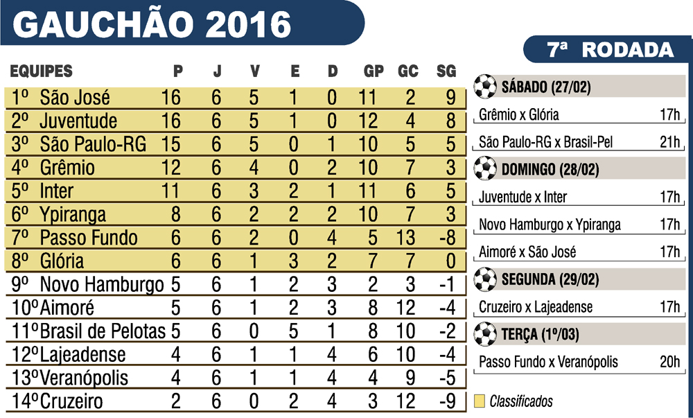 Editoria de Arte/O Sul