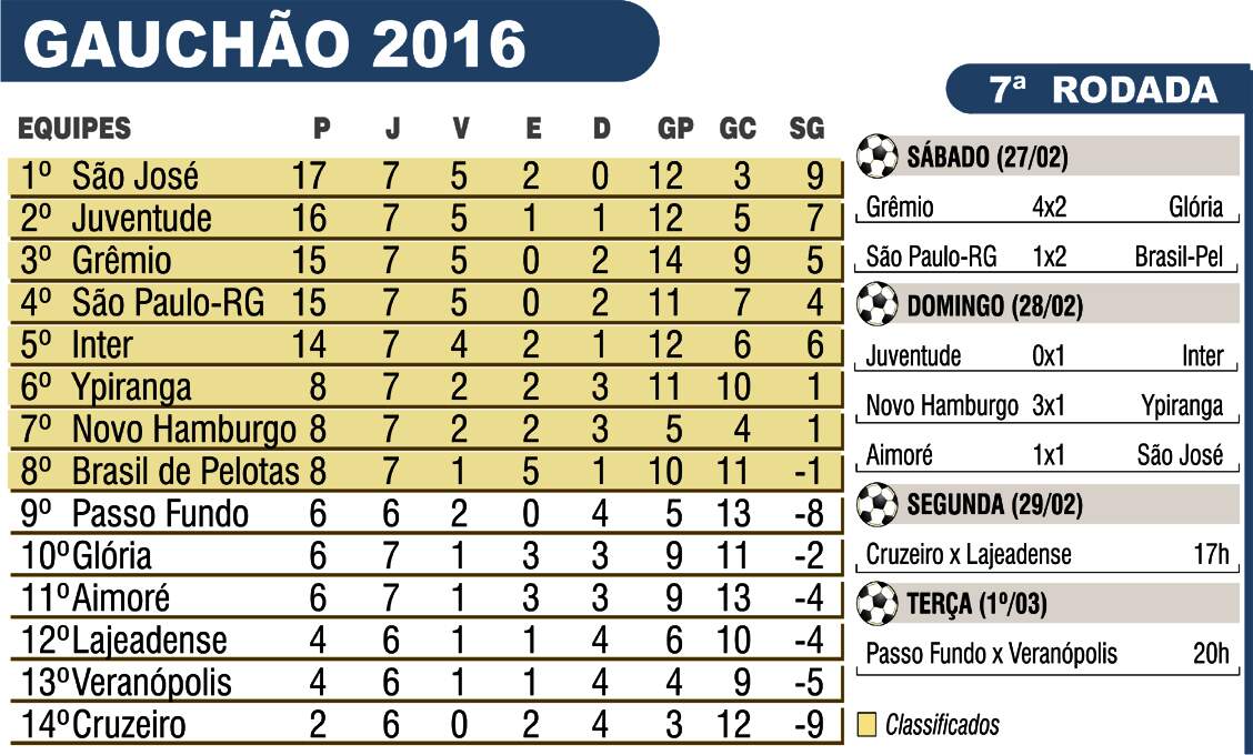 Editoria de Arte/O Sul