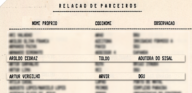 Chamada "Relação de Parceiros", a lista cita nomes de políticos com respectivos codinomes. (Imagem: Reprodução)