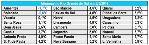 frio