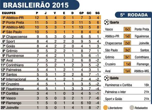 brasileirao15 portal