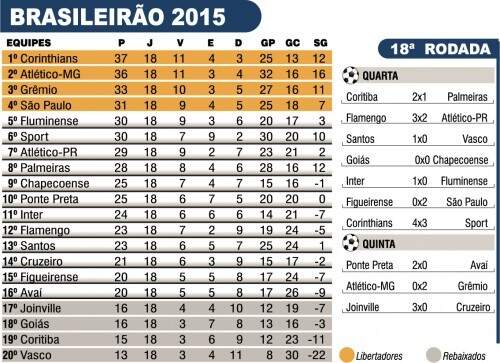 Editoria de Arte/O Sul