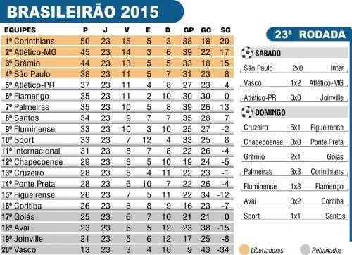 06 setembro