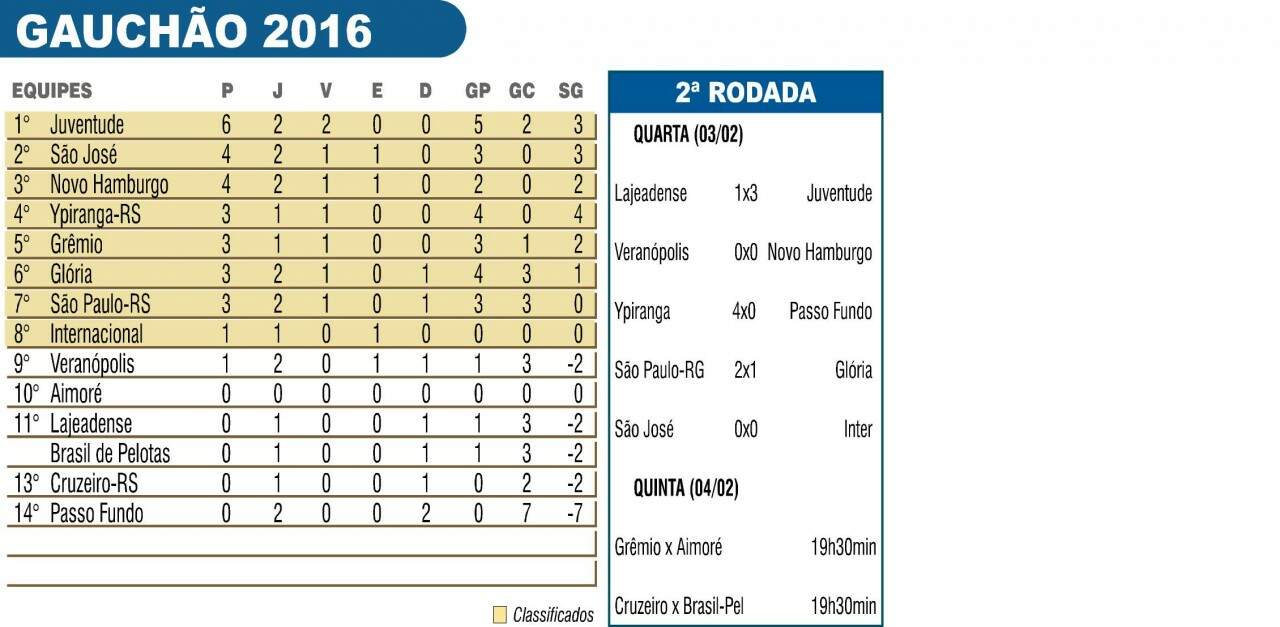 gauchao2016portal