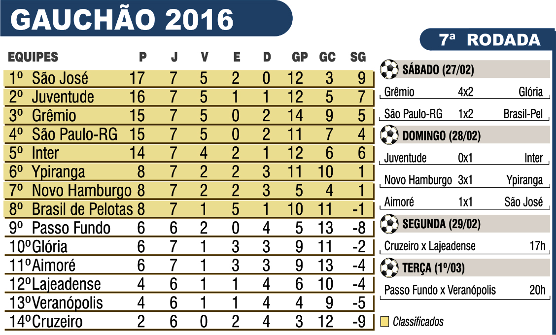 Editoria de Arte/O Sul