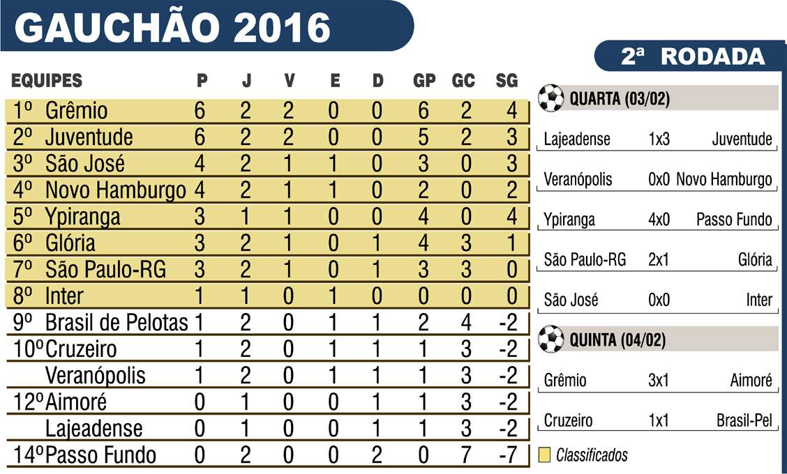 gauchao2016portalx