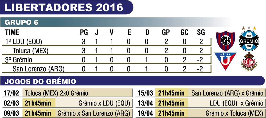 libertadores2016PORTAL