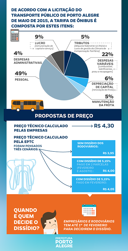 (Foto: Reprodução/PMPA)