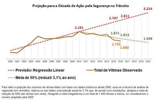 tabela